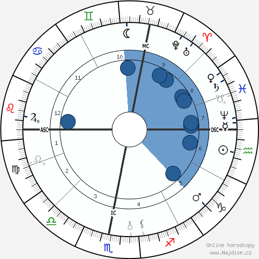 Albert Lebourg wikipedie, horoscope, astrology, instagram