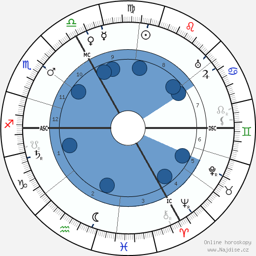 Albert Lebrun wikipedie, horoscope, astrology, instagram