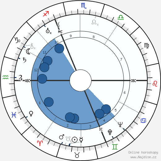 Albert Lempereur wikipedie, horoscope, astrology, instagram