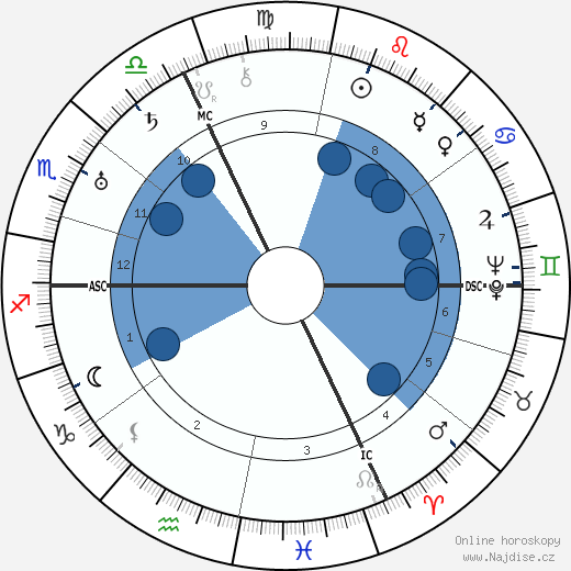 Albert Leo Schlageter wikipedie, horoscope, astrology, instagram