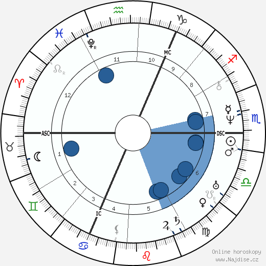Albert Lortzing wikipedie, horoscope, astrology, instagram