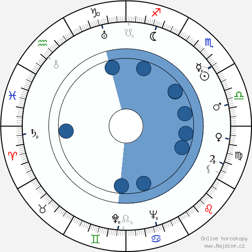Albert Maltz wikipedie, horoscope, astrology, instagram