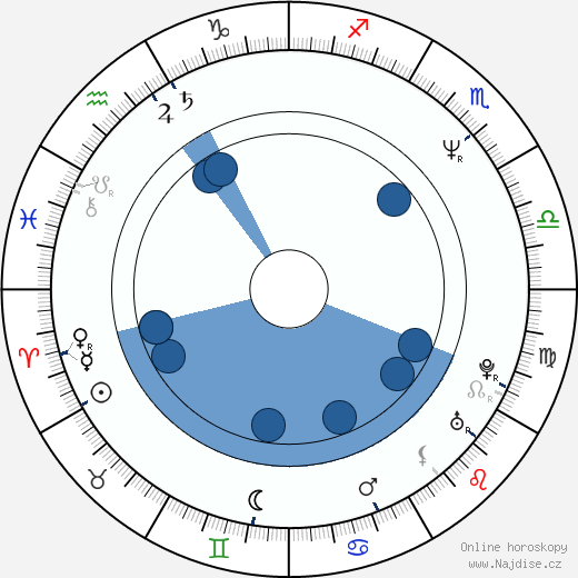 Albert Martinez wikipedie, horoscope, astrology, instagram
