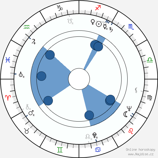 Albert Maysles wikipedie, horoscope, astrology, instagram