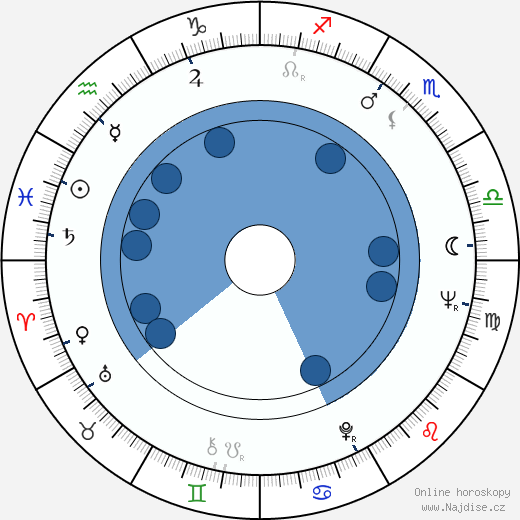 Albert Mkrtchyan wikipedie, horoscope, astrology, instagram