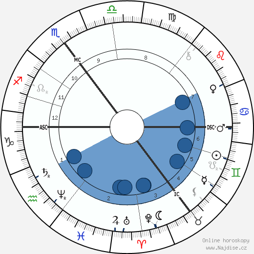 Albert Neuhuys wikipedie, horoscope, astrology, instagram