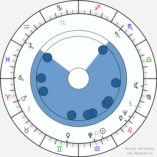 Albert Popwell wikipedie, horoscope, astrology, instagram