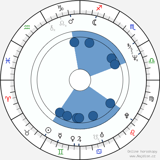 Albert Pyun wikipedie, horoscope, astrology, instagram