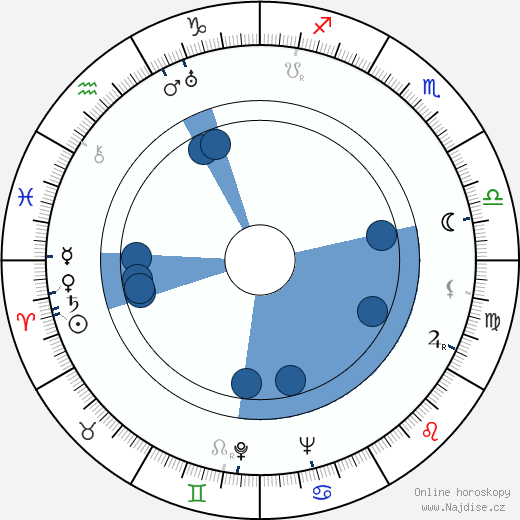 Albert R. Broccoli wikipedie, horoscope, astrology, instagram
