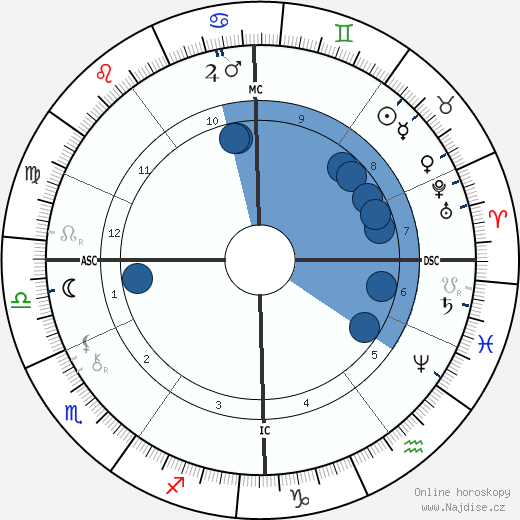 Albert Robida wikipedie, horoscope, astrology, instagram