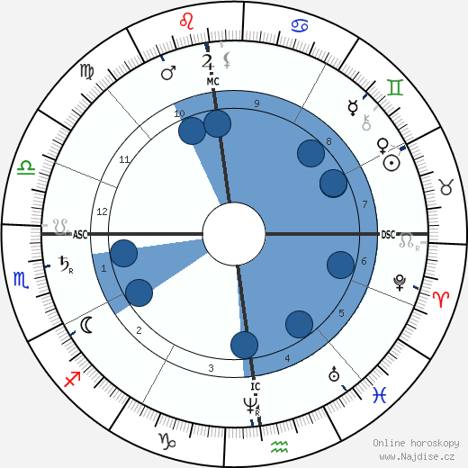 Albert Rochas D'Aiglun wikipedie, horoscope, astrology, instagram