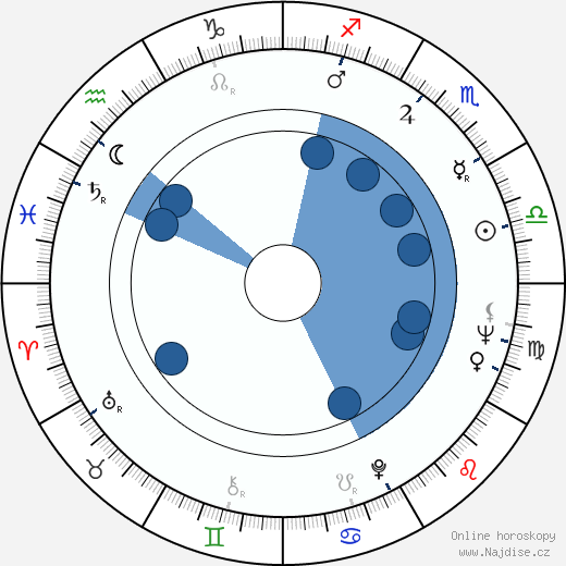 Albert Roux wikipedie, horoscope, astrology, instagram