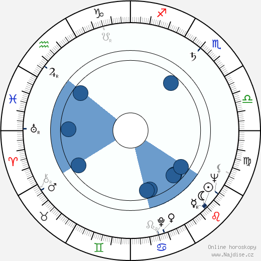 Albert S. Mkrtčjan wikipedie, horoscope, astrology, instagram