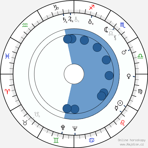 Albert S. Rogell wikipedie, horoscope, astrology, instagram