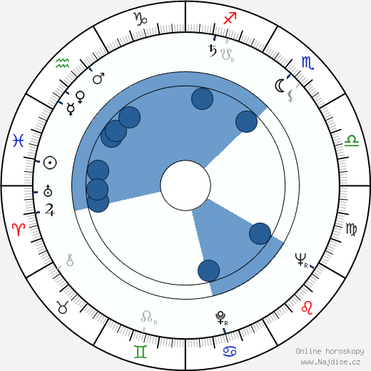 Albert Salmi wikipedie, horoscope, astrology, instagram