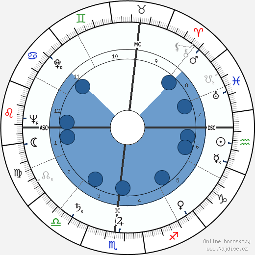 Albert Schoendienst wikipedie, horoscope, astrology, instagram