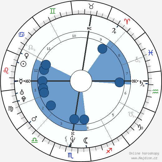 Albert Schultz wikipedie, horoscope, astrology, instagram
