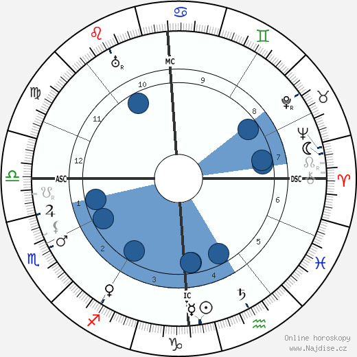 Albert Schweitzer wikipedie, horoscope, astrology, instagram