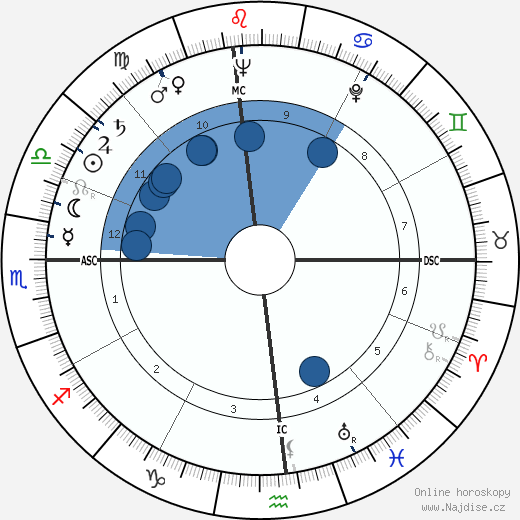 Albert Scott Crossfield wikipedie, horoscope, astrology, instagram