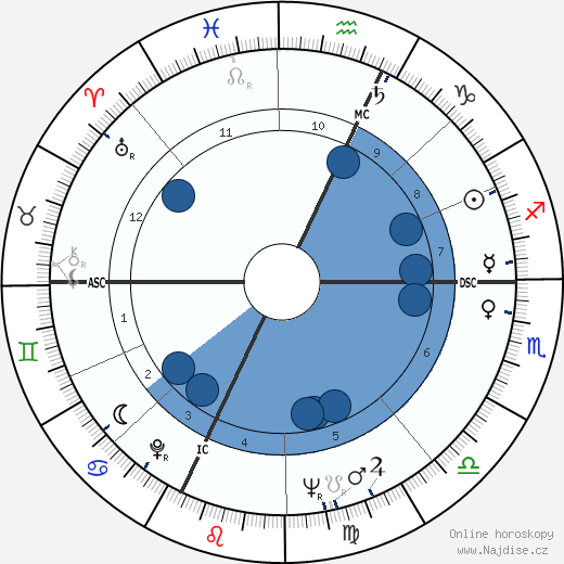 Albert Spaggiari wikipedie, horoscope, astrology, instagram