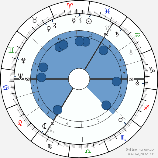 Albert Speer wikipedie, horoscope, astrology, instagram