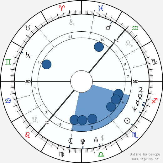 Albert Timashev wikipedie, horoscope, astrology, instagram