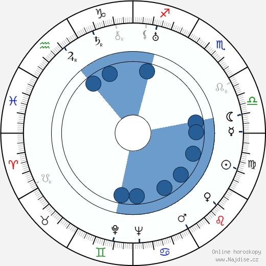 Albert Venohr wikipedie, horoscope, astrology, instagram