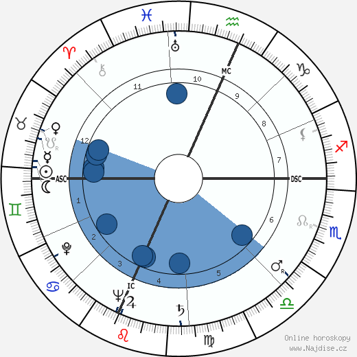 Albert Warren wikipedie, horoscope, astrology, instagram