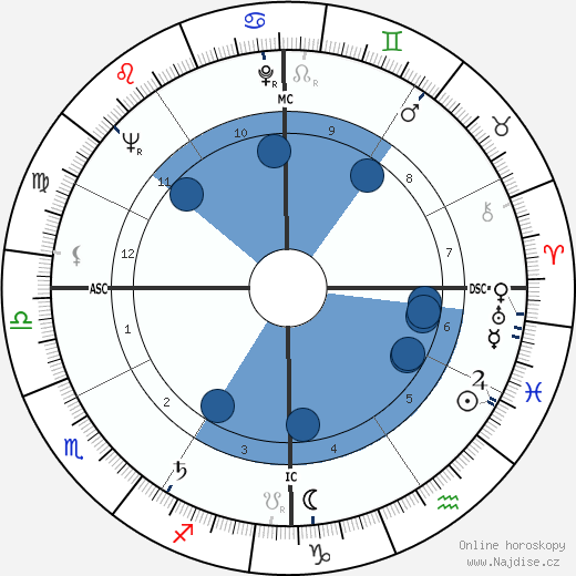 Albert Yvel wikipedie, horoscope, astrology, instagram