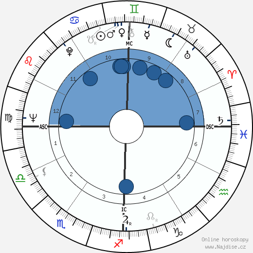 Alberta Elaine Schambert wikipedie, horoscope, astrology, instagram