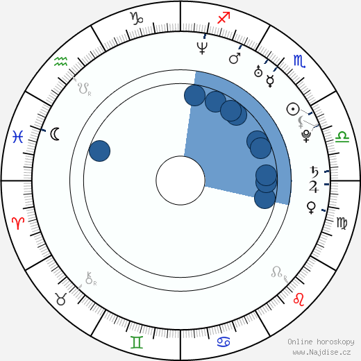 Alberto Amarilla wikipedie, horoscope, astrology, instagram