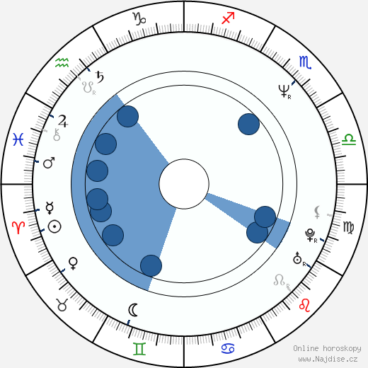 Alberto Angela wikipedie, horoscope, astrology, instagram