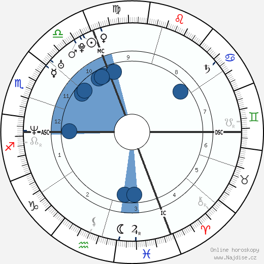 Alberto Angelini wikipedie, horoscope, astrology, instagram