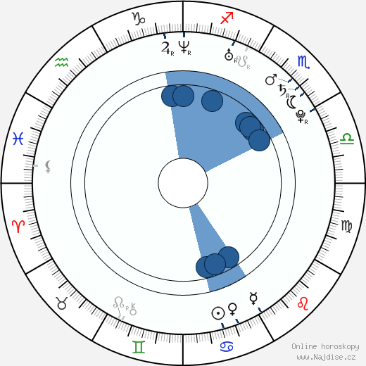 Alberto Aquilani wikipedie, horoscope, astrology, instagram