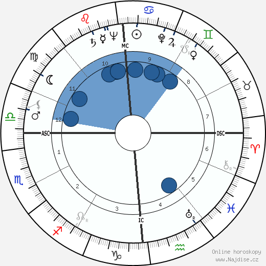 Alberto Ascari wikipedie, horoscope, astrology, instagram