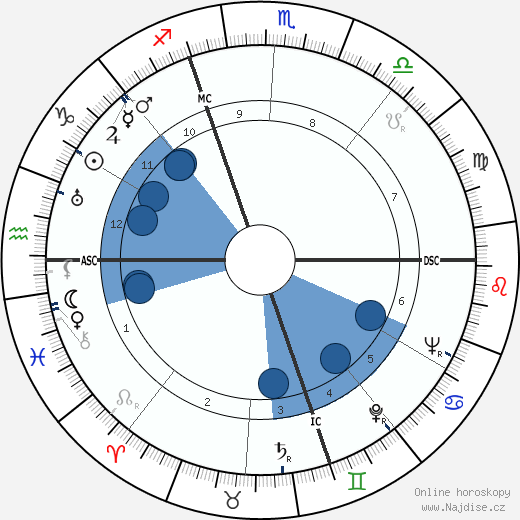 Alberto Bertuzzi wikipedie, horoscope, astrology, instagram