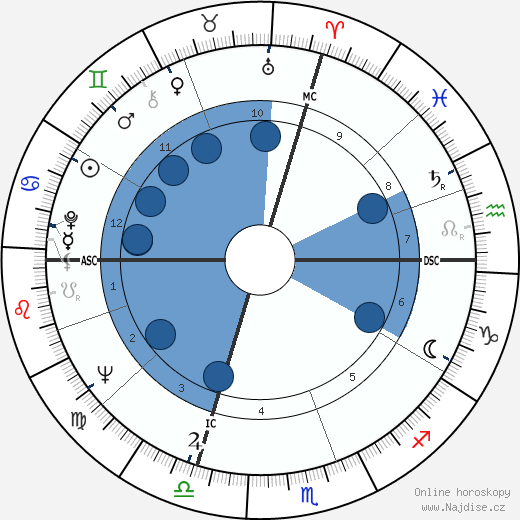 Alberto Bevilacqua wikipedie, horoscope, astrology, instagram