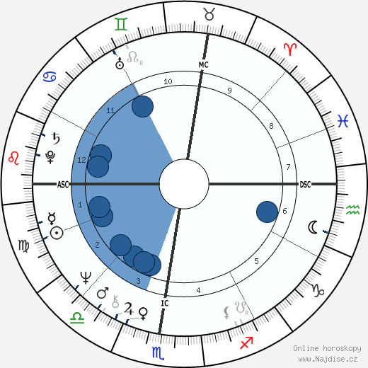 Alberto Boschi wikipedie, horoscope, astrology, instagram
