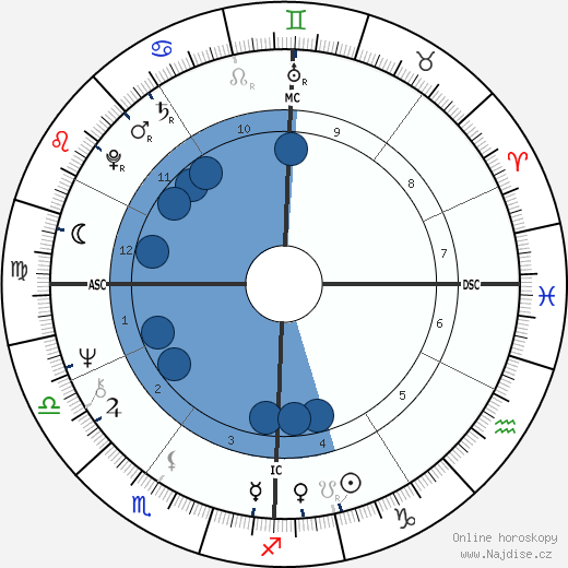 Alberto Castagna wikipedie, horoscope, astrology, instagram