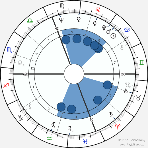 Alberto Colussi wikipedie, horoscope, astrology, instagram