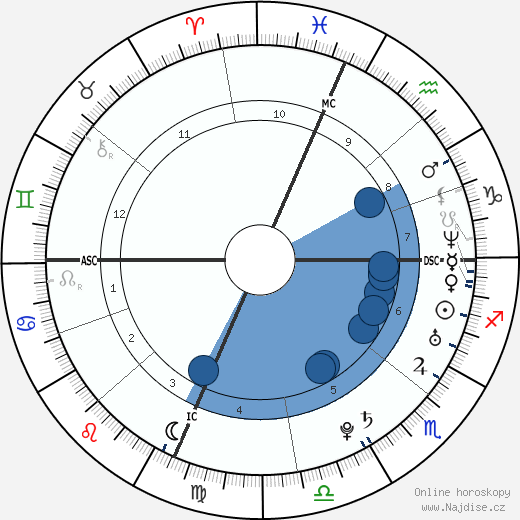 Alberto Contador wikipedie, horoscope, astrology, instagram