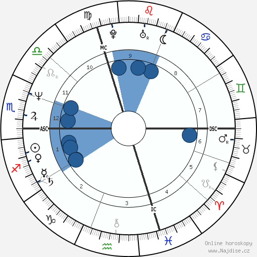 Alberto Cova wikipedie, horoscope, astrology, instagram