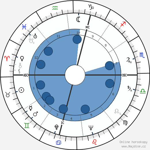 Alberto Dall'Ora wikipedie, horoscope, astrology, instagram