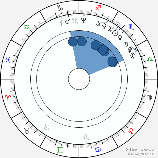Alberto Evangelio wikipedie, horoscope, astrology, instagram