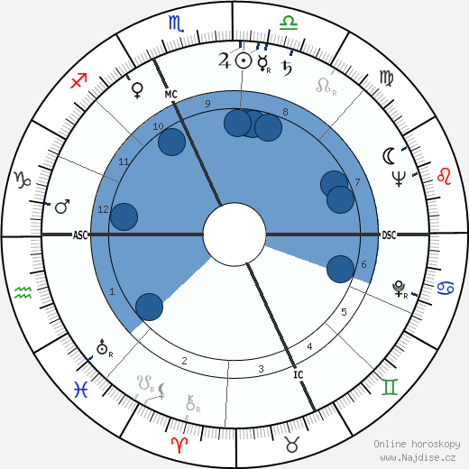 Alberto Galassi wikipedie, horoscope, astrology, instagram