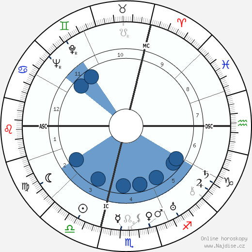 Alberto Giacometti wikipedie, horoscope, astrology, instagram