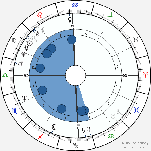Alberto Gimignani wikipedie, horoscope, astrology, instagram