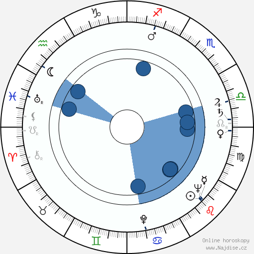 Alberto Granado wikipedie, horoscope, astrology, instagram