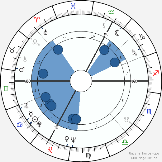 Alberto Lionello wikipedie, horoscope, astrology, instagram