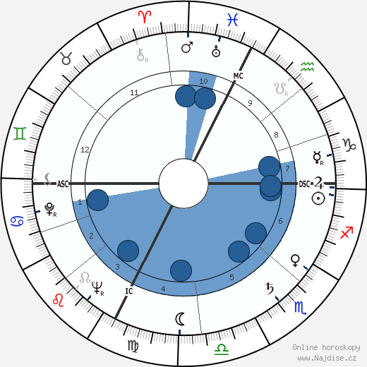 Alberto Lupo wikipedie, horoscope, astrology, instagram